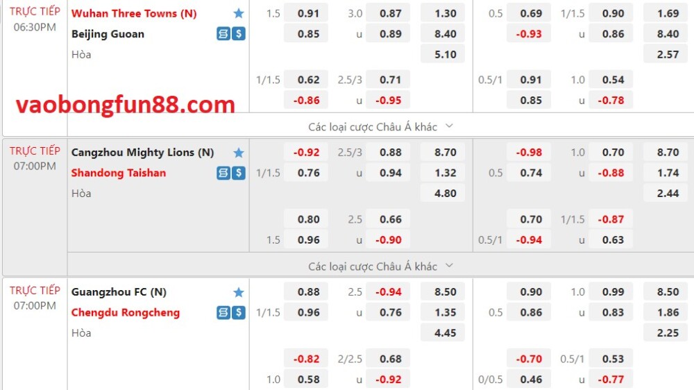Bật mí kinh nghiệm khi soi kèo World Cup không thua tại fun88 5 Screenshot 44