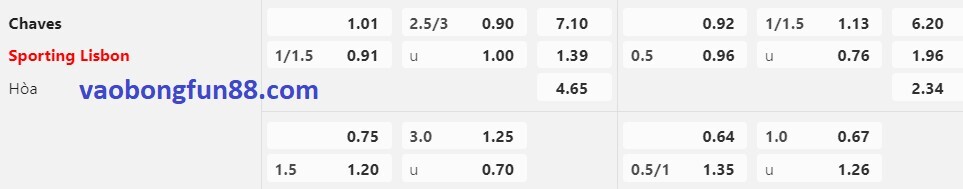 tỷ lệ Châu Á Chaves vs Sporting Lisbon tỷ lệ Châu Á Chaves vs Sporting Lisbon