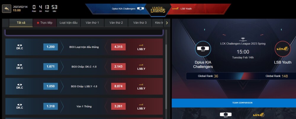 Kèo cá cược FUN88 Esports