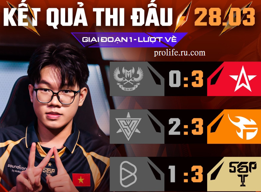 Bảng Xếp Hạng & Kết Quả Thi Đấu Ngày 28/03/2026 ĐTDV Mùa Xuân 4 ket qua thi dau ngay 28 03